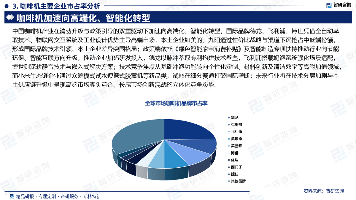 机行业市场份额证明材料（智研咨询发布）麻将胡了试玩网站免费【专精特新】咖啡(图2)