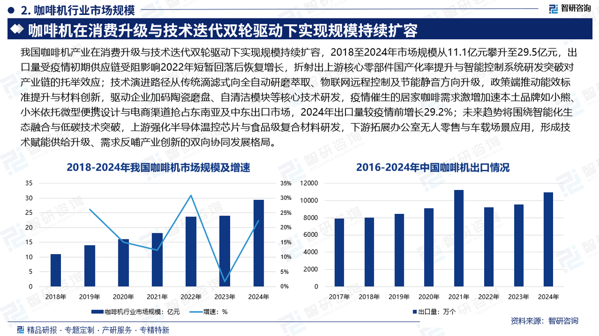 机行业市场份额证明材料（智研咨询发布）麻将胡了试玩网站免费【专精特新】咖啡(图5)